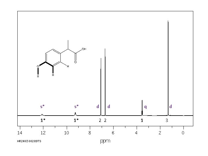 s* s* 1* 1* d 2 2 d q 1 d 3 