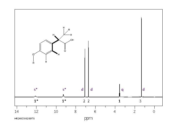 s* s* 1* 1* d 2 2 d q 1 d 3 