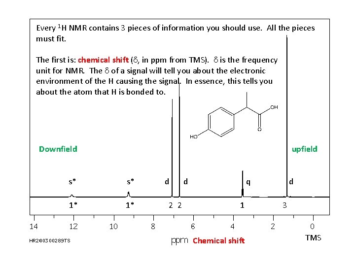 Every 1 H NMR contains 3 pieces of information you should use. All the