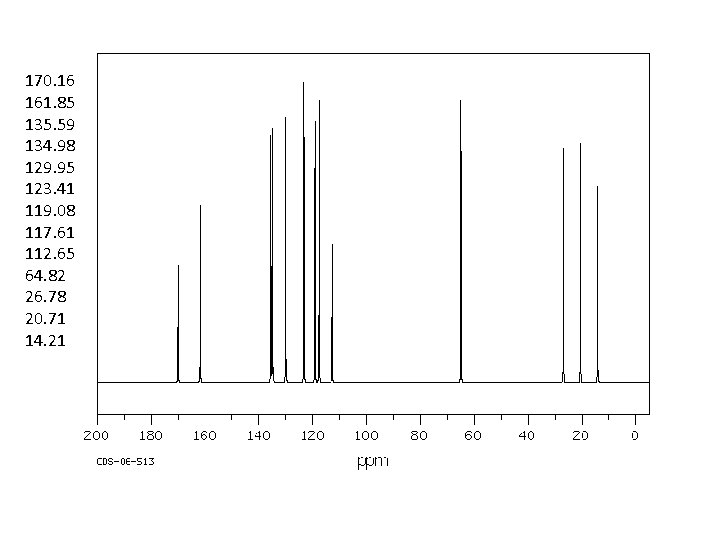 170. 16 161. 85 135. 59 134. 98 129. 95 123. 41 119. 08