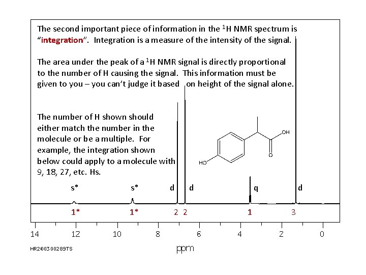 The second important piece of information in the 1 H NMR spectrum is “integration”.