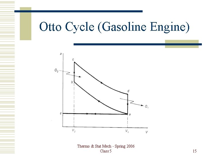 Otto Cycle (Gasoline Engine) Thermo & Stat Mech - Spring 2006 Class 5 15