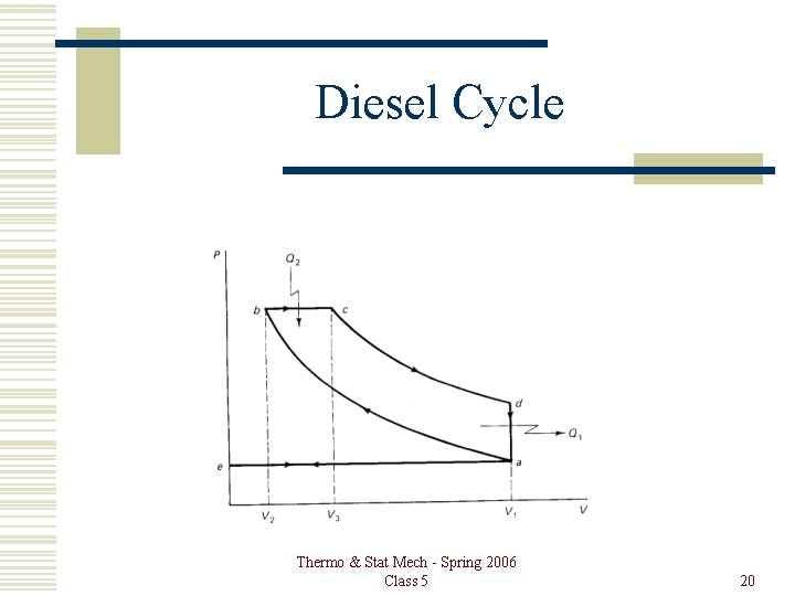 Diesel Cycle Thermo & Stat Mech - Spring 2006 Class 5 20 