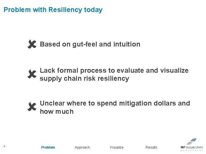 Problem with Resiliency today Based on gut-feel and intuition Lack formal process to evaluate