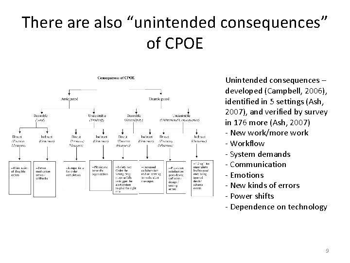 There also “unintended consequences” of CPOE Unintended consequences – developed (Campbell, 2006), identified in