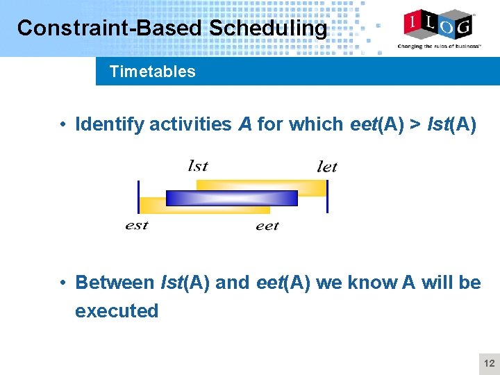 Constraint-Based Scheduling Timetables • Identify activities A for which eet(A) > lst(A) • Between