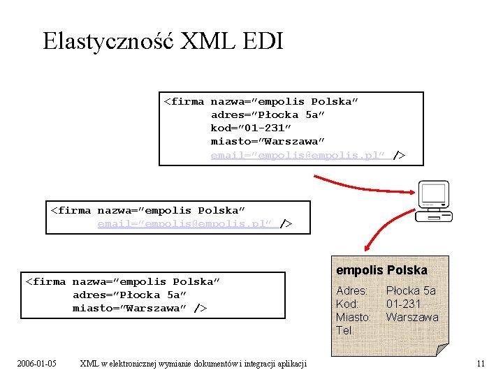 Elastyczność XML EDI <firma nazwa=”empolis Polska” adres=”Płocka 5 a” kod=” 01 -231” miasto=”Warszawa” email=”empolis@empolis.
