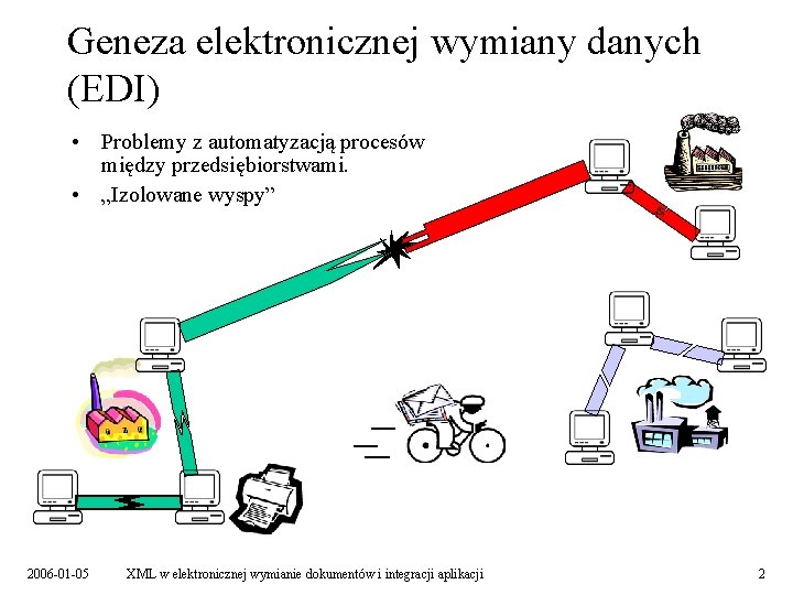 Geneza elektronicznej wymiany danych (EDI) • Problemy z automatyzacją procesów między przedsiębiorstwami. • „Izolowane