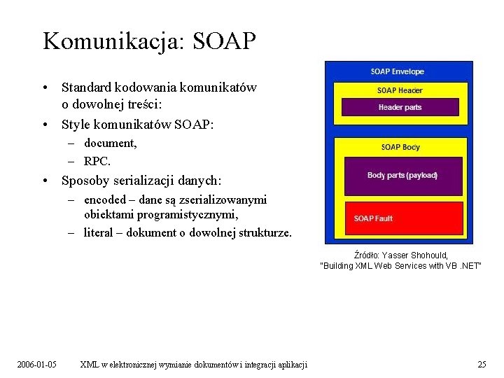 Komunikacja: SOAP • Standard kodowania komunikatów o dowolnej treści: • Style komunikatów SOAP: –