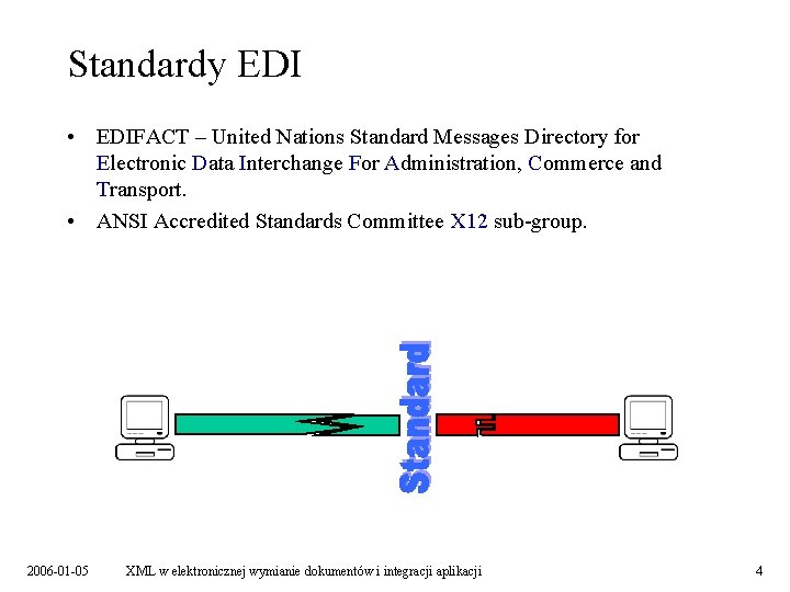 Standardy EDI • EDIFACT – United Nations Standard Messages Directory for Electronic Data Interchange