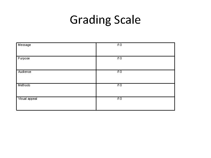 Grading Scale Message /10 Purpose /10 Audience /10 Methods /10 Visual appeal /10 