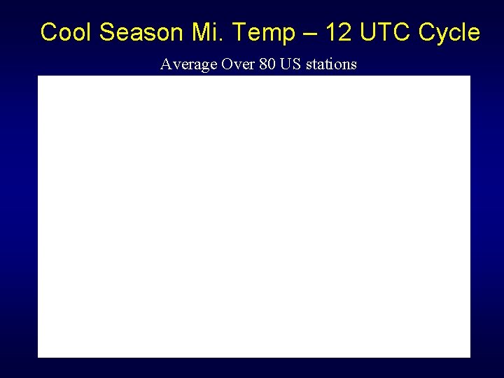 Cool Season Mi. Temp – 12 UTC Cycle Average Over 80 US stations 