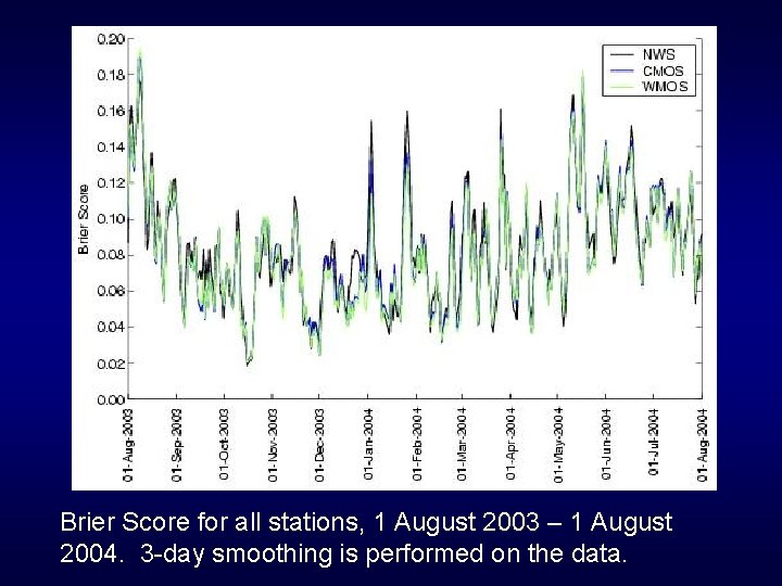 Brier Score for all stations, 1 August 2003 – 1 August 2004. 3 -day