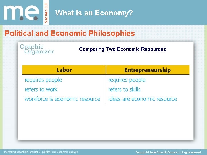 Section 3. 1 What Is an Economy? Political and Economic Philosophies Comparing Two Economic