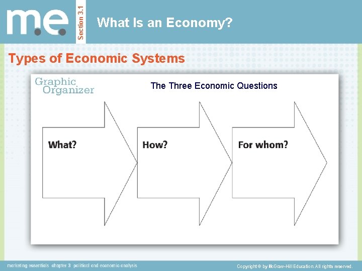 Section 3. 1 What Is an Economy? Types of Economic Systems The Three Economic