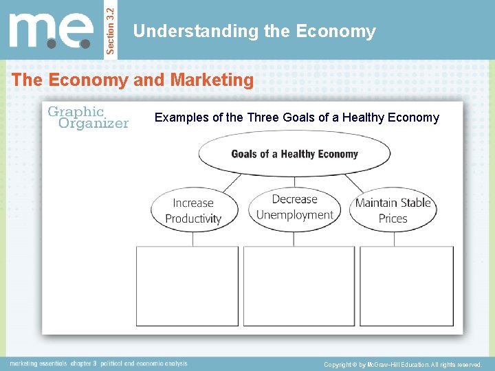 Section 3. 2 Understanding the Economy The Economy and Marketing Examples of the Three