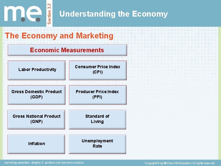 Section 3. 2 Understanding the Economy The Economy and Marketing Economic Measurements Labor Productivity