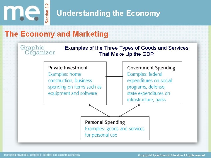 Section 3. 2 Understanding the Economy The Economy and Marketing Examples of the Three