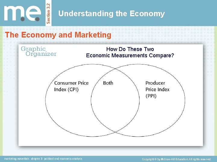 Section 3. 2 Understanding the Economy The Economy and Marketing How Do These Two