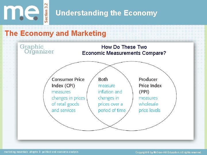 Section 3. 2 Understanding the Economy The Economy and Marketing How Do These Two