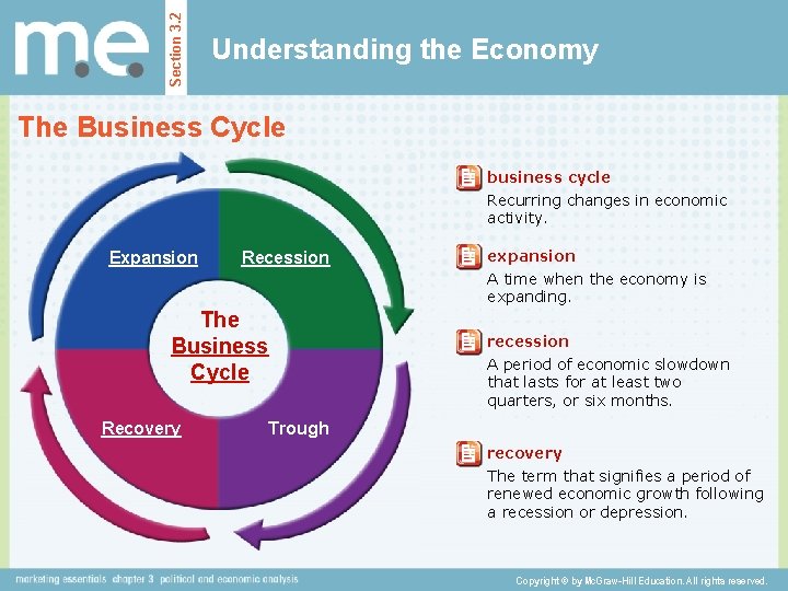 Section 3. 2 Understanding the Economy The Business Cycle business cycle Recurring changes in
