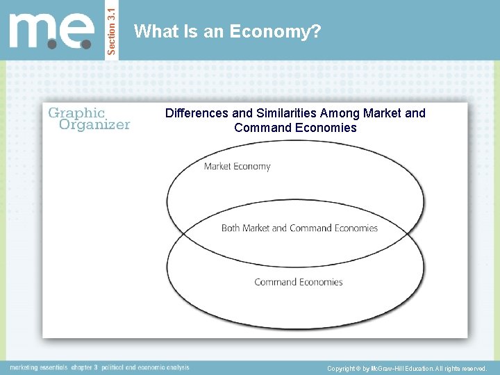 Section 3. 1 What Is an Economy? Differences and Similarities Among Market and Command