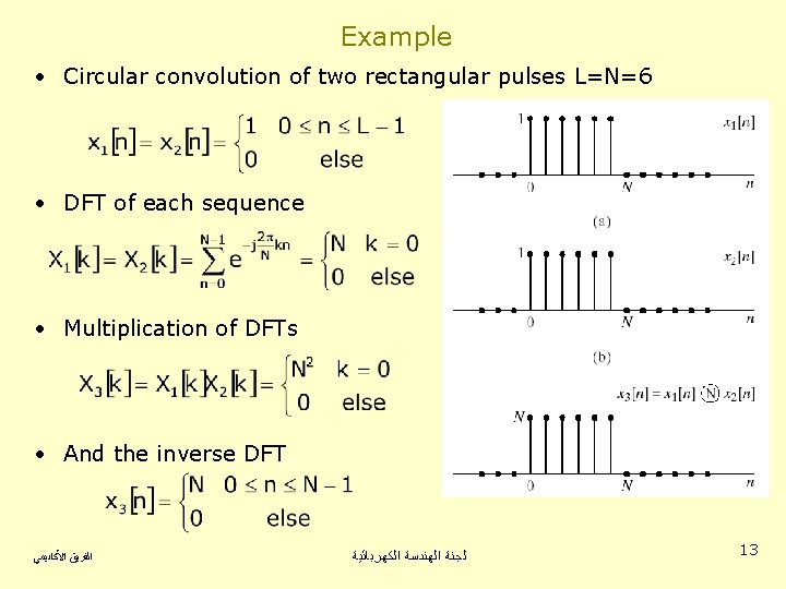 Example • Circular convolution of two rectangular pulses L=N=6 • DFT of each sequence