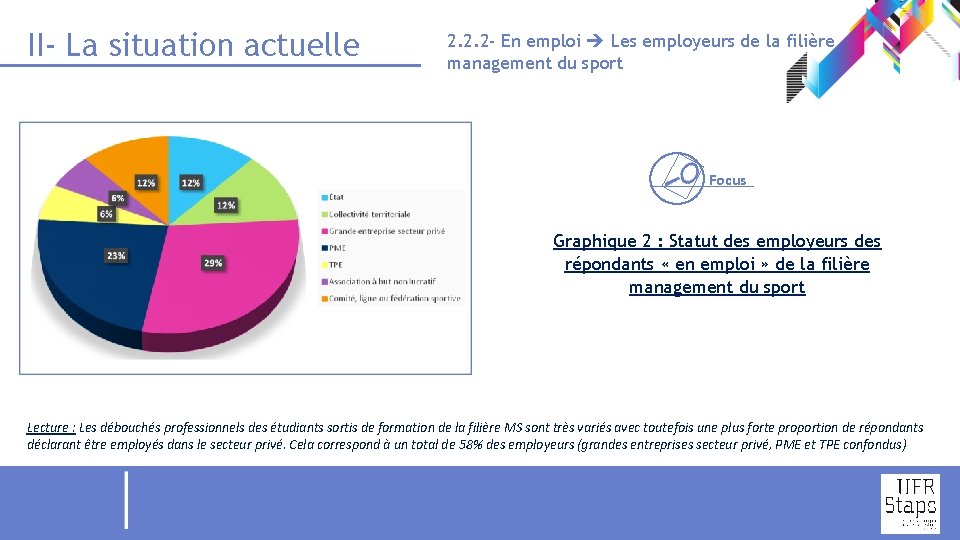 II- La situation actuelle 2. 2. 2 - En emploi Les employeurs de la