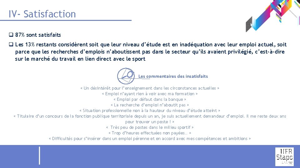 IV- Satisfaction q 87% sont satisfaits q Les 13% restants considèrent soit que leur