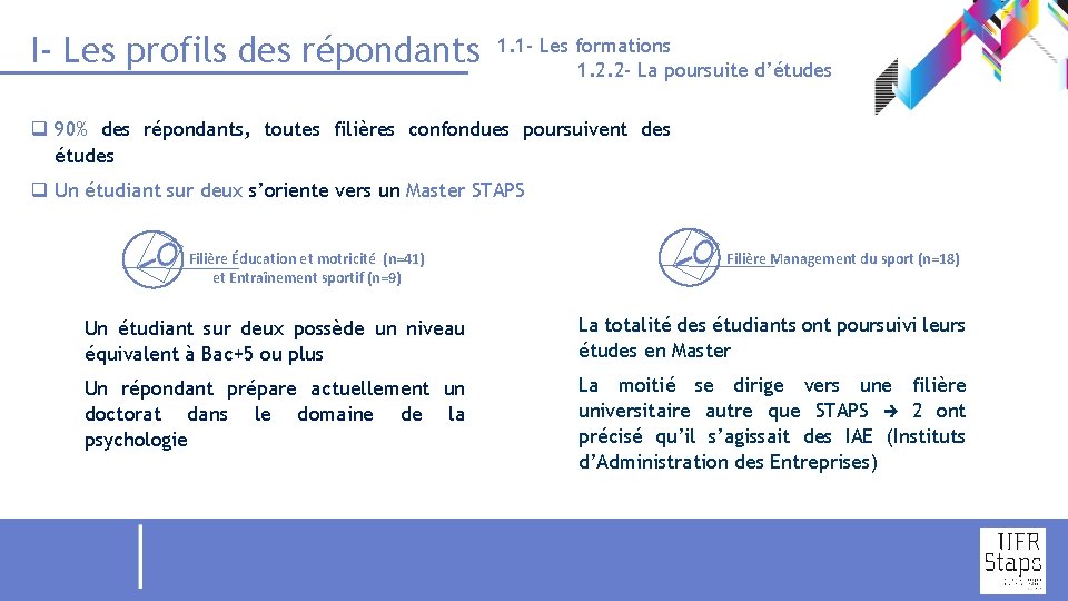 I- Les profils des répondants 1. 1 - Les formations 1. 2. 2 -