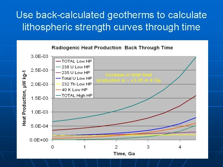 Use back-calculated geotherms to calculate lithospheric strength curves through time 