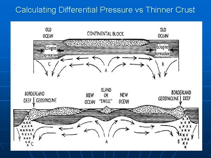 Calculating Differential Pressure vs Thinner Crust 