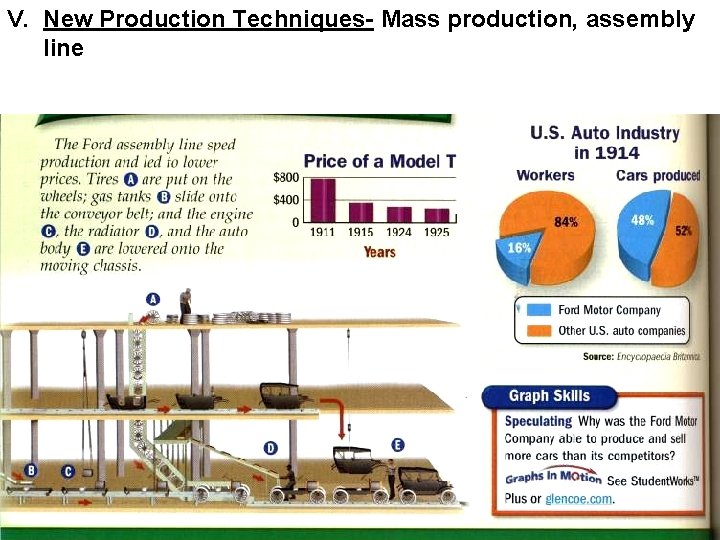 V. New Production Techniques- Mass production, assembly line 