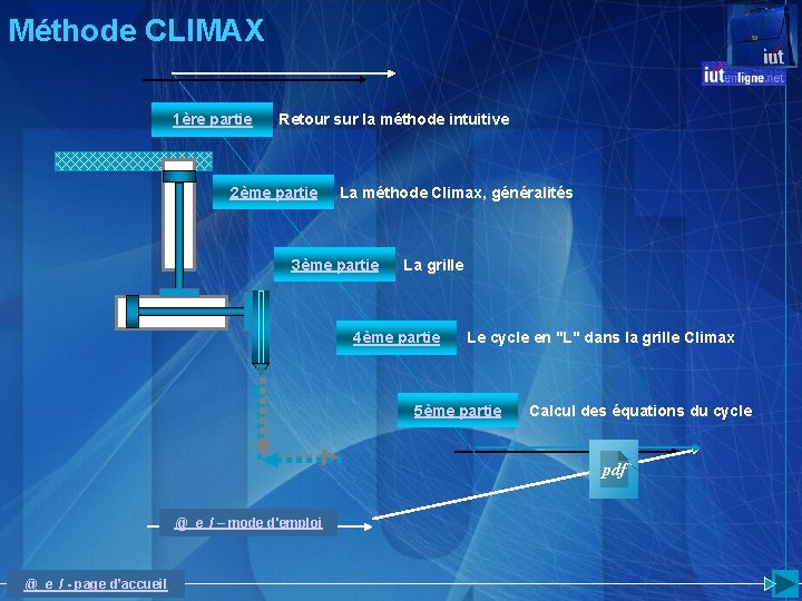 Méthode CLIMAX 1ère partie Retour sur la méthode intuitive 2ème partie La méthode Climax,