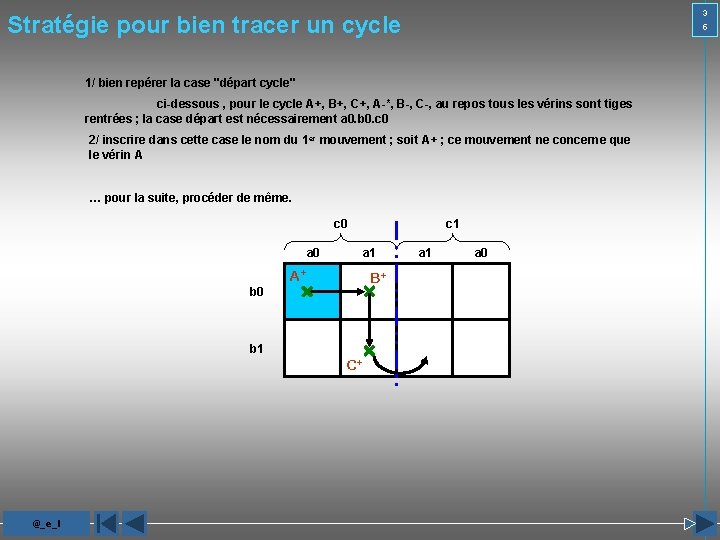 3 Stratégie pour bien tracer un cycle 5 1/ bien repérer la case "départ