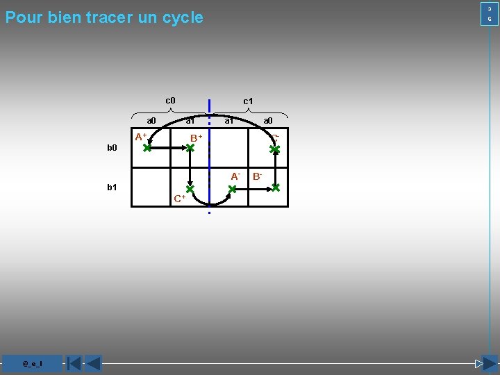 3 Pour bien tracer un cycle 6 c 0 a 0 c 1 a