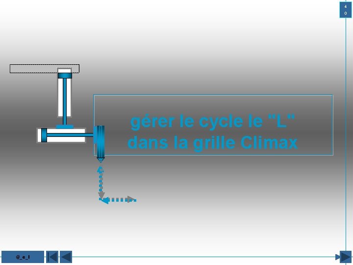 4 0 gérer le cycle le "L" dans la grille Climax @_e_l 