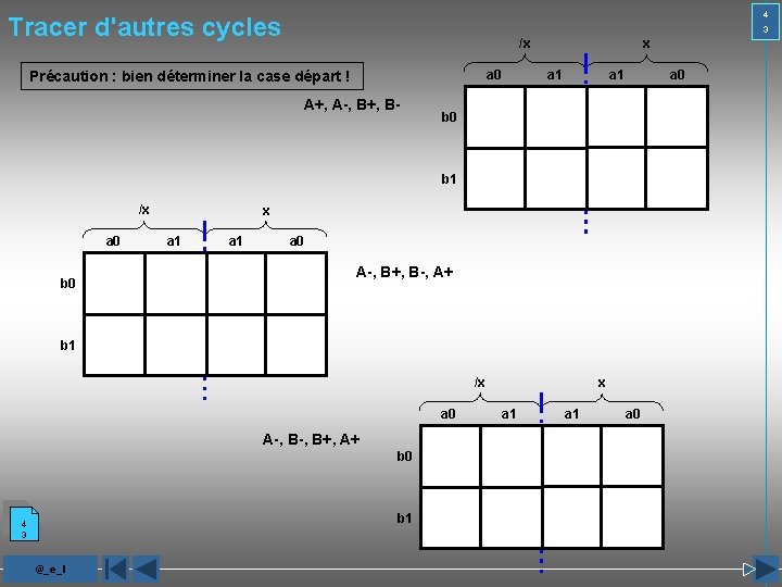 4 Tracer d'autres cycles 3 /x a 0 Précaution : bien déterminer la case