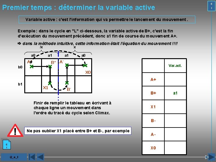 5 Premier temps : déterminer la variable active 1 Variable active : c'est l'information