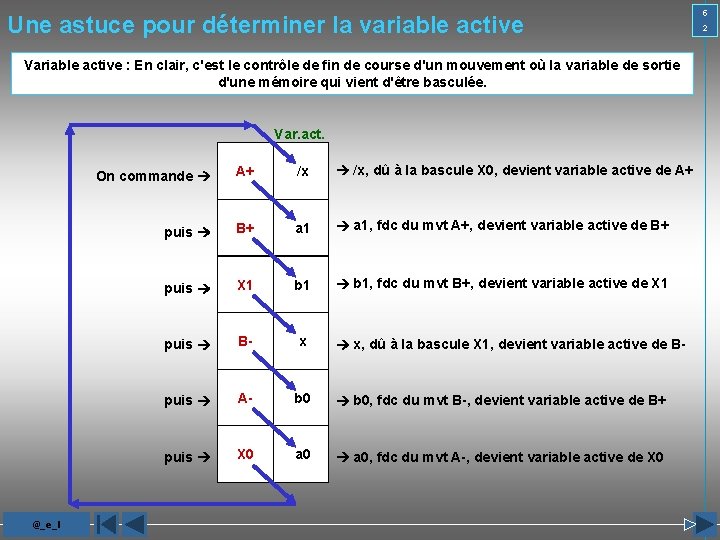 Une astuce pour déterminer la variable active Variable active : En clair, c'est le