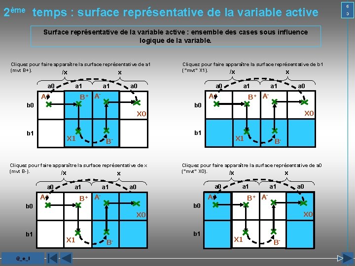 2ème temps : surface représentative de la variable active Surface représentative de la variable