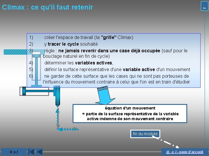 Climax : ce qu'il faut retenir 1) 2) 3) 4) 5) 6) fin créer