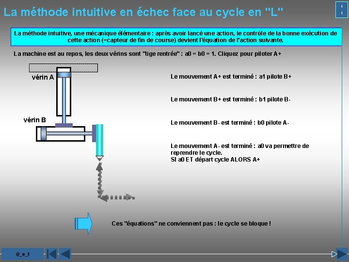 La méthode intuitive en échec face au cycle en "L" La méthode intuitive, une