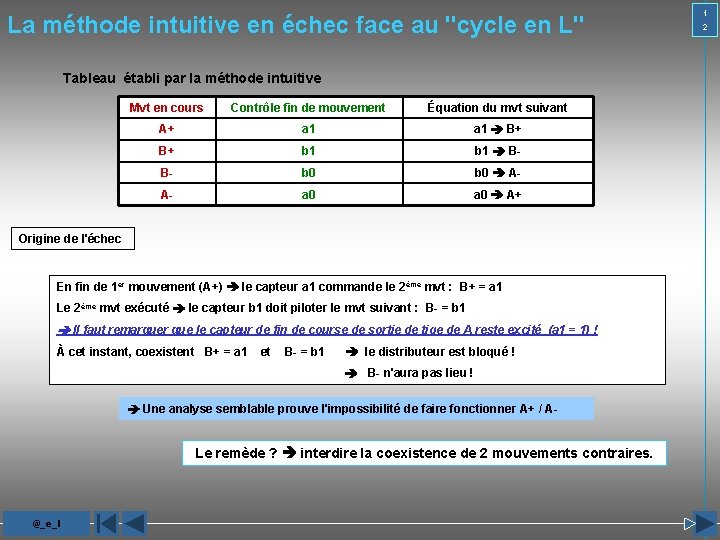 La méthode intuitive en échec face au "cycle en L" Tableau établi par la