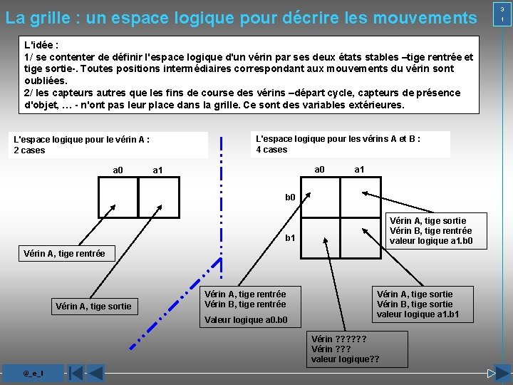 La grille : un espace logique pour décrire les mouvements L'idée : 1/ se