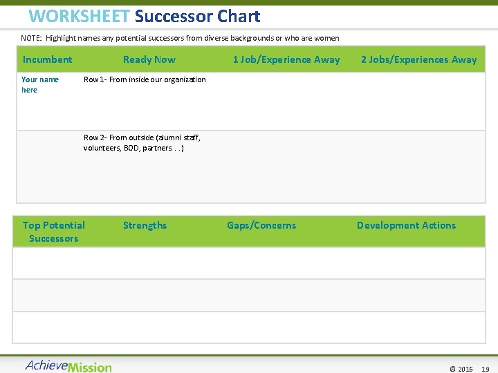 WORKSHEET Successor Chart NOTE: Highlight names any potential successors from diverse backgrounds or who