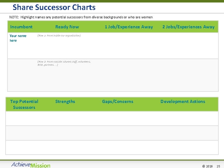 Share Successor Charts NOTE: Highlight names any potential successors from diverse backgrounds or who