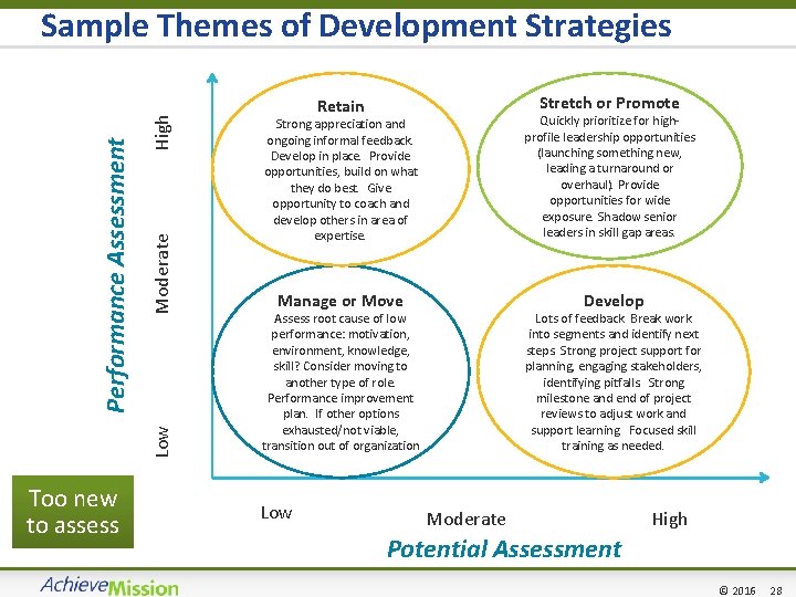 High Moderate Low Performance Assessment Sample Themes of Development Strategies Too new to assess