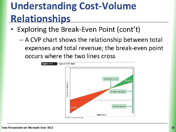 Understanding Cost-Volume Relationships XP • Exploring the Break-Even Point (cont’t) – A CVP chart