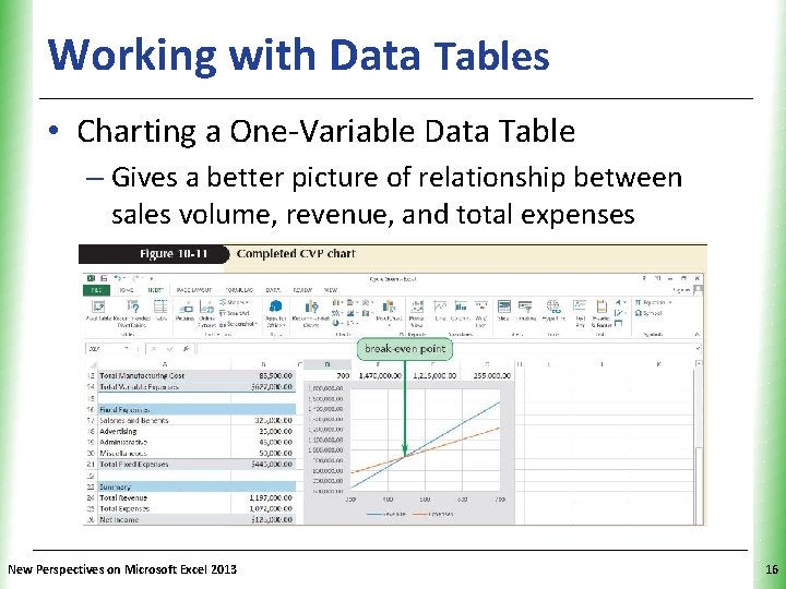 Working with Data Tables XP • Charting a One-Variable Data Table – Gives a